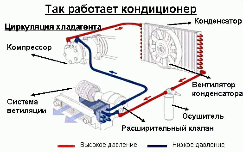 Ремонт компрессора кондиционера своими руками. Он работает! - shashlichniydvorik-troitsk.ru