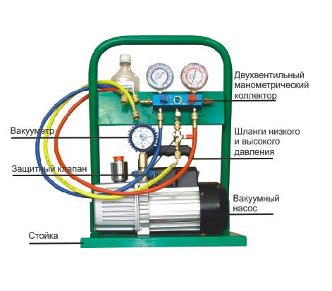 Схема заправки кондиционера фреоном